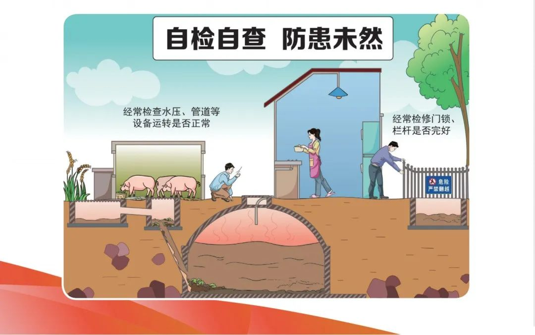 【主动回应】农村沼气安全使用须知